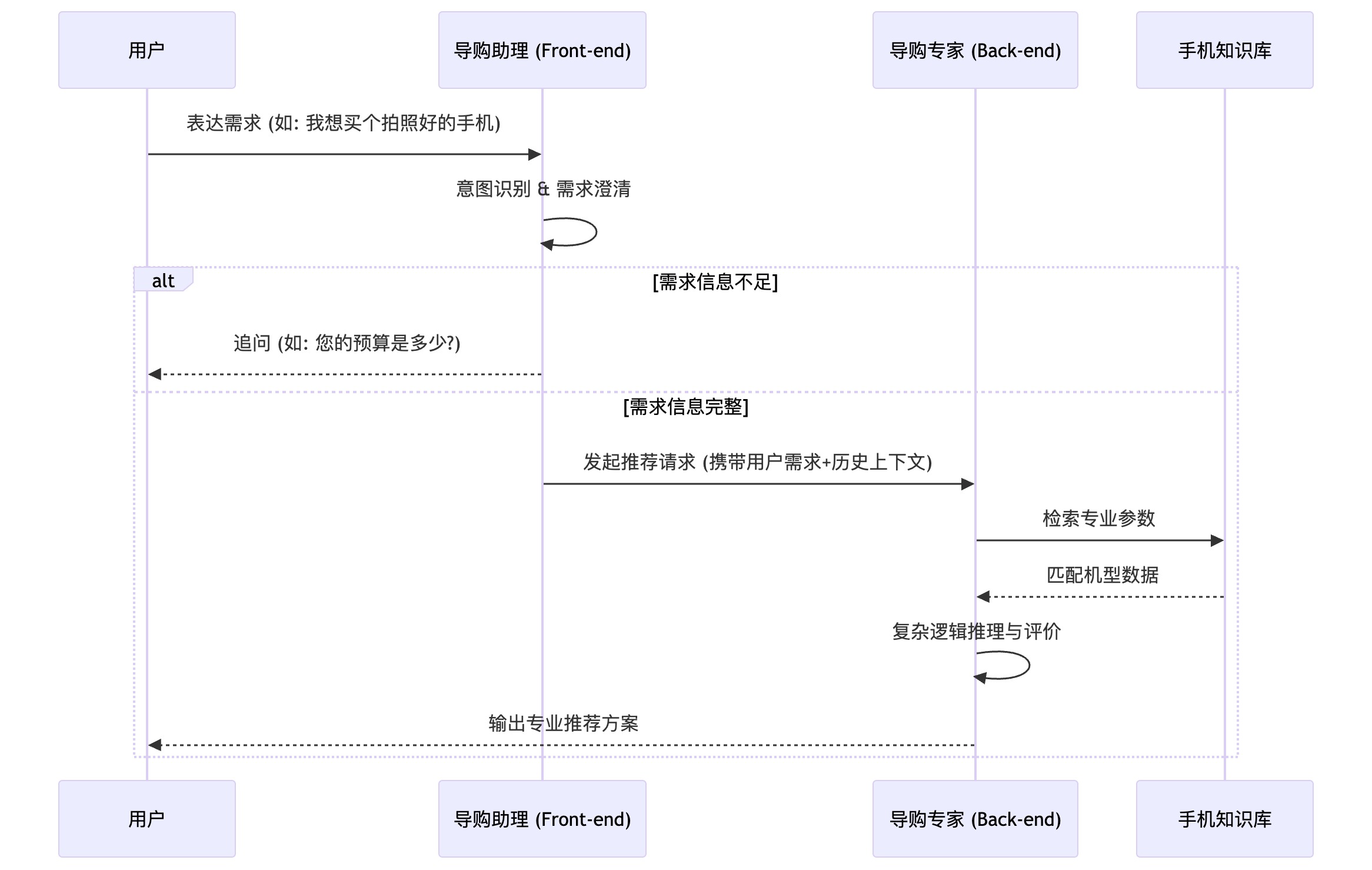 多模型架构下的对话连续性流程图